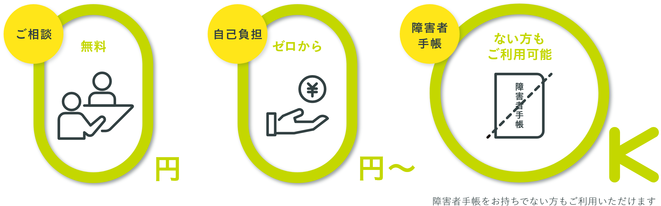 ご相談無料 自己負担ゼロから 障害者手帳ない方もご利用可能